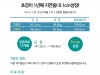 11세 여아 또래보다 뼈나이 1년 빠르고 초경직원 내원