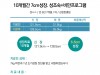 6세 여자어린이 7kg 비만과 1년 조기성장 진단받고 내원